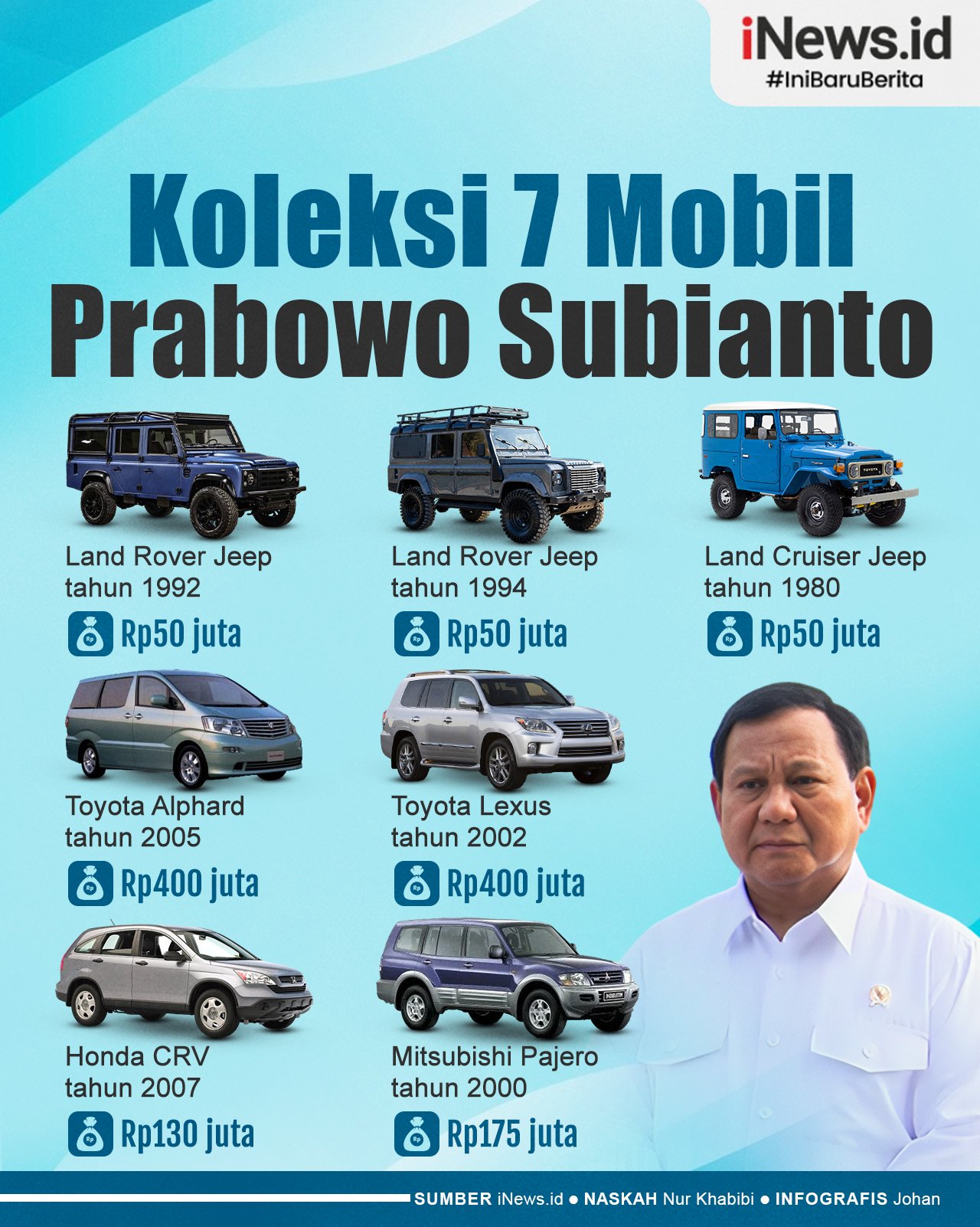 Infografis Deretan Koleksi 7 Mobil Prabowo Subianto