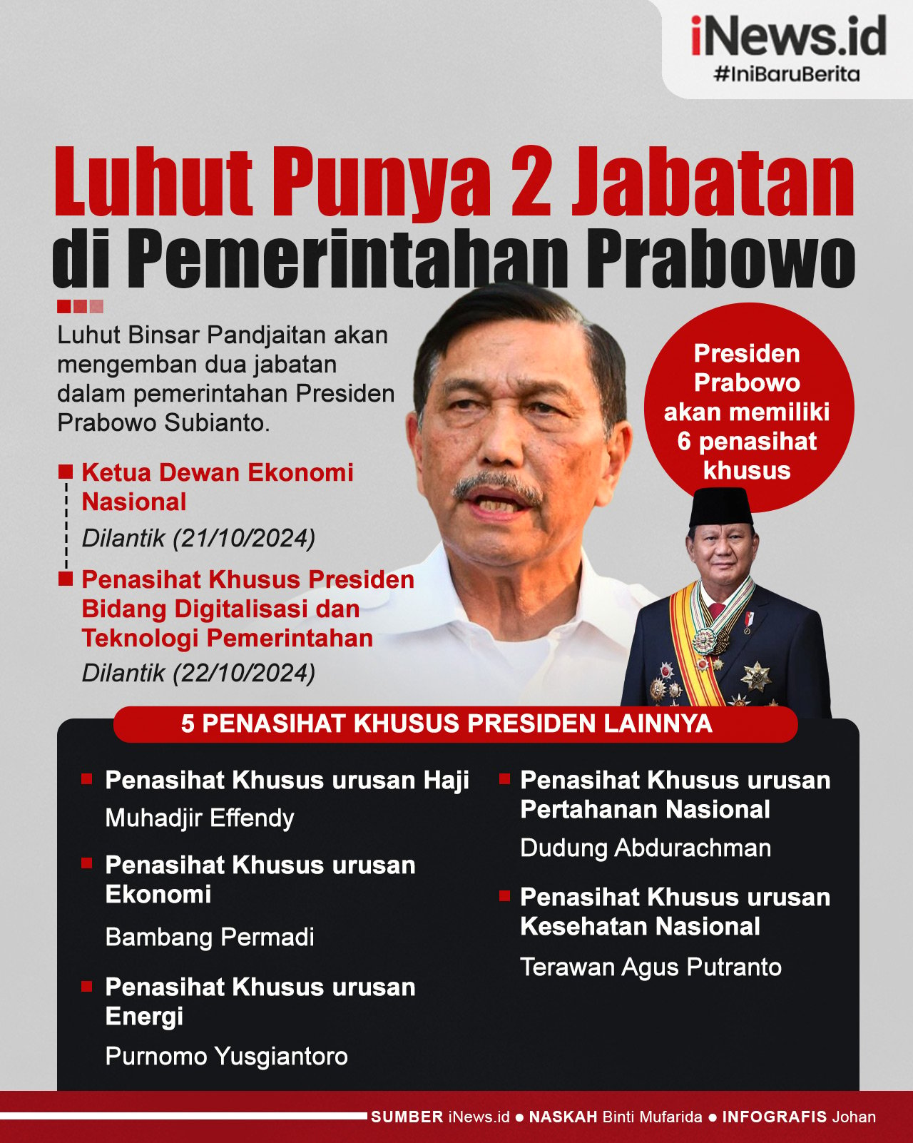 Infografis Luhut Punya 2 Jabatan di Pemerintahan Prabowo