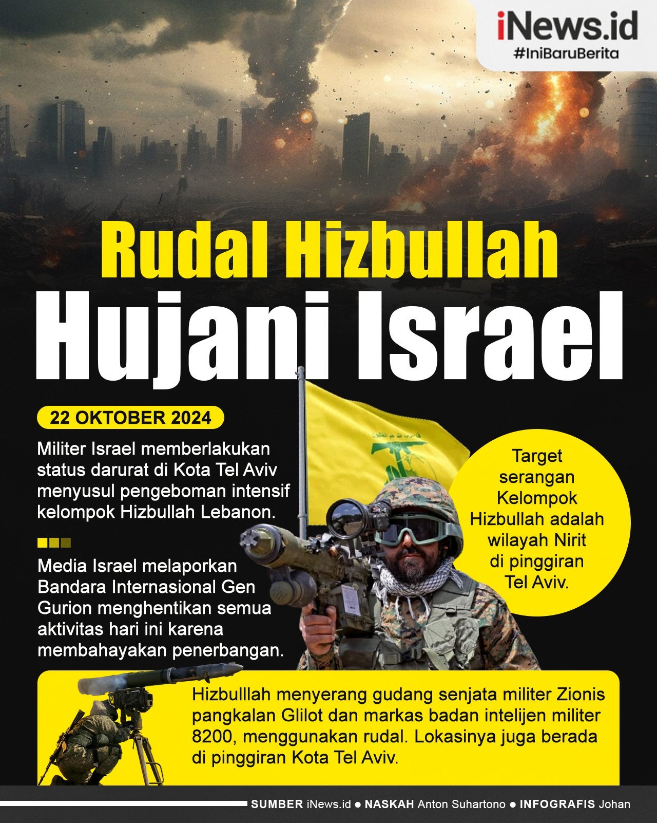 Infografis Rudal Hizbullah Hujani Israel termasuk Markas Unit Intelijen 8200