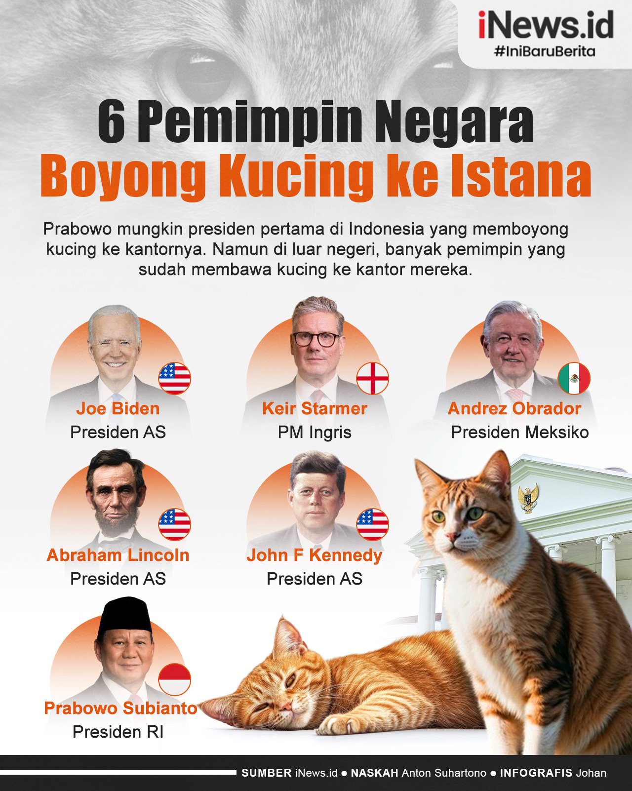 Infografis Deretan 6 Pemimpin Negara Boyong Kucing ke Istana