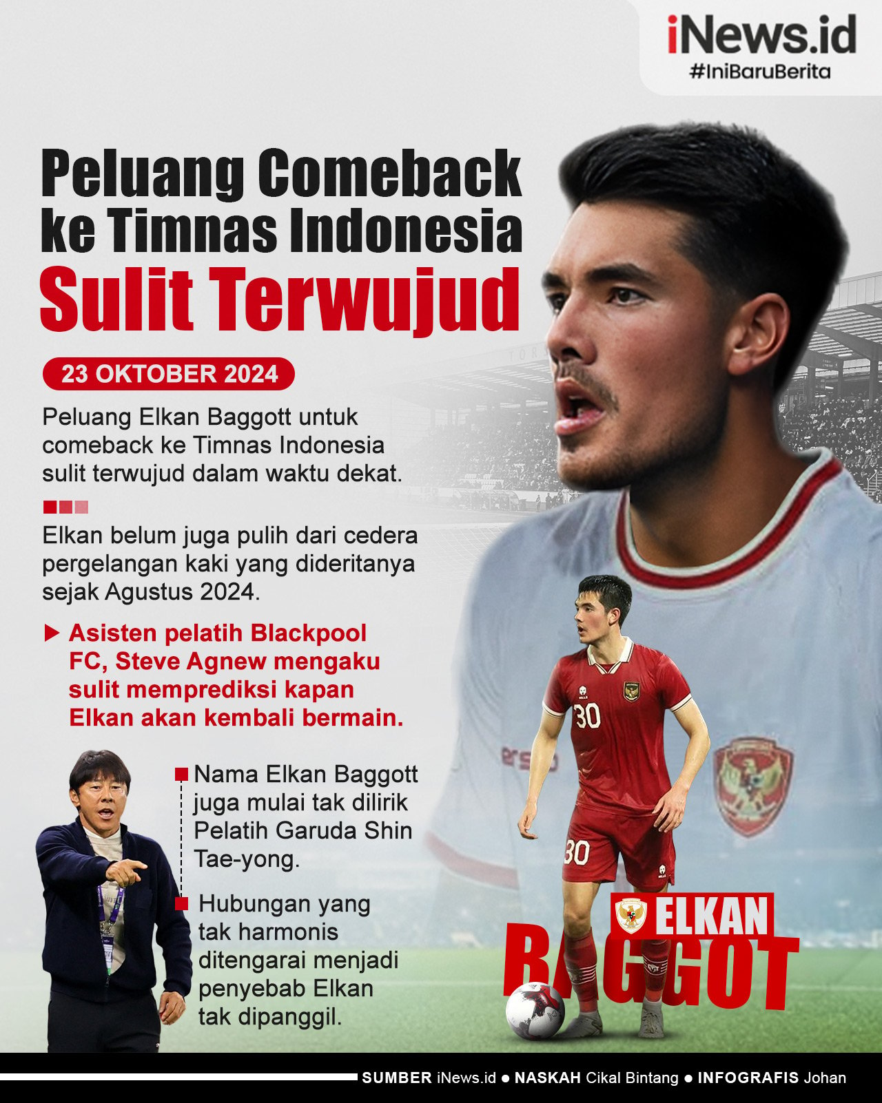 Infografis Peluang Elkan Baggott untuk Comeback ke Timnas Indonesia Sulit Terwujud