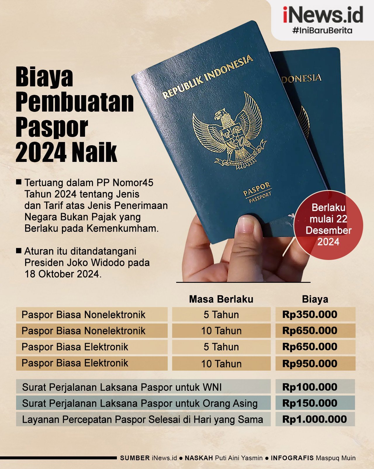 Infografis Biaya Pembuatan Paspor 2024 Naik