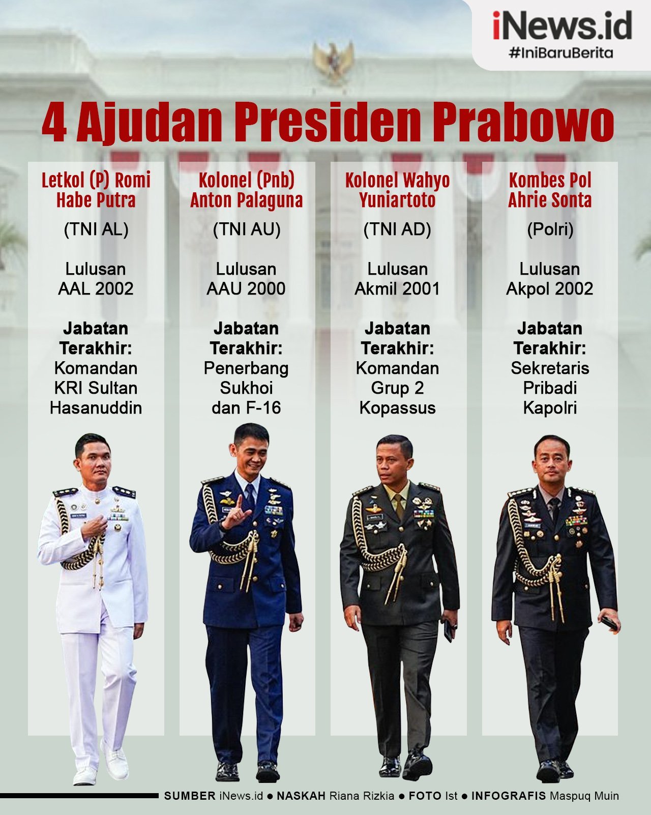 Infografis Empat Ajudan Presiden Prabowo