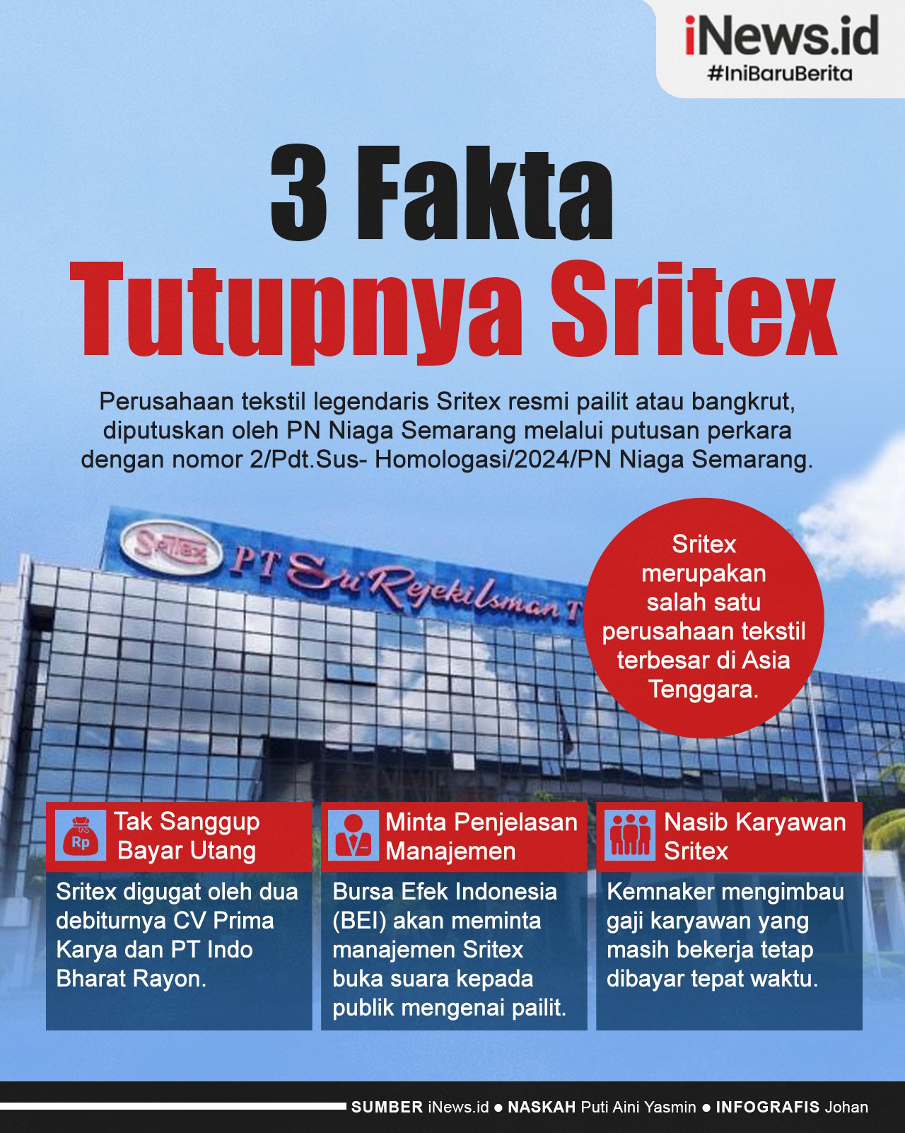 Infografis 3 Fakta Tutupnya Perusahaan Tekstil Legendaris Sritex