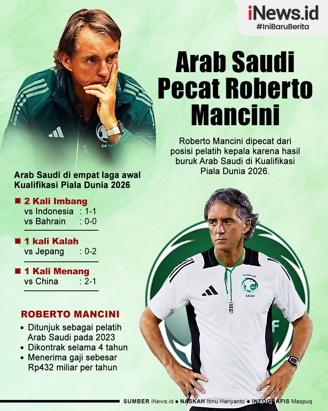 Infografis Arab Saudi Pecat Roberto Mancini