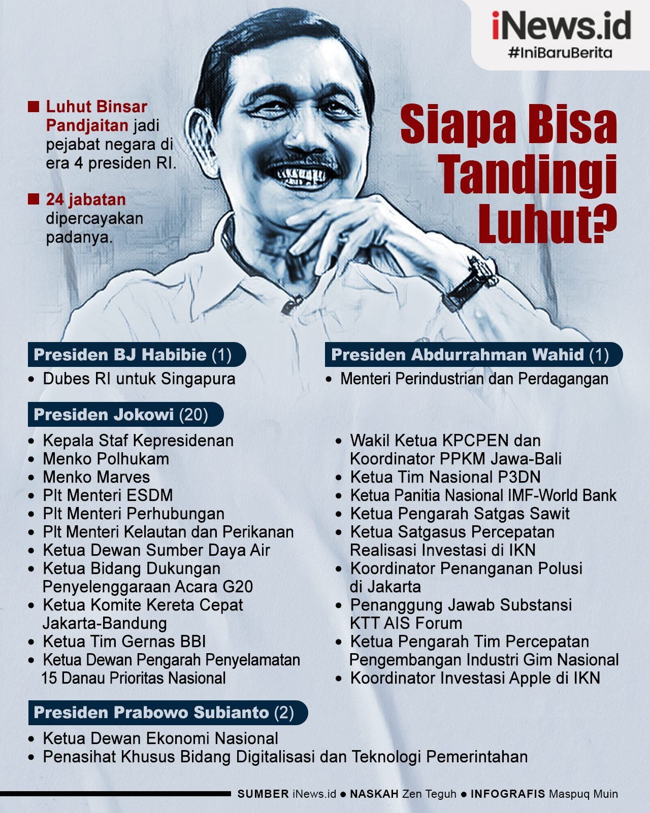 Infografis Siapa Bisa Tandingi Luhut? 