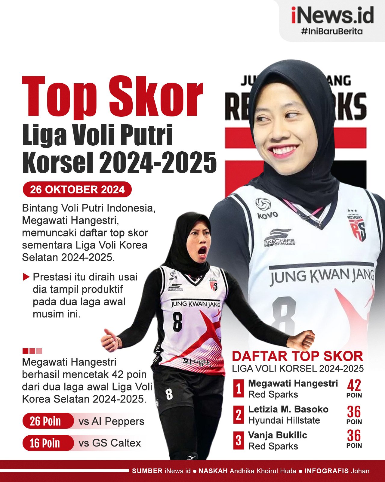 Infografis Megawati Hangestri Jadi Top Skor Liga Voli Putri Korea 2024-2025