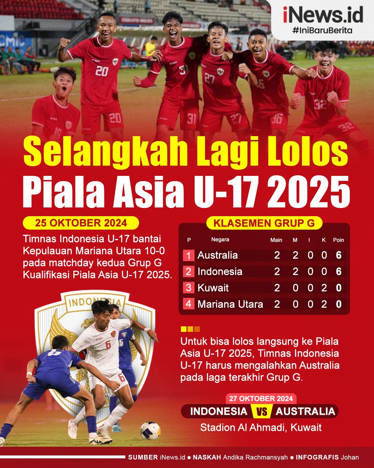 Infografis Timnas Indonesia U-17 Selangkah Lagi Lolos Piala Asia U-17 2025