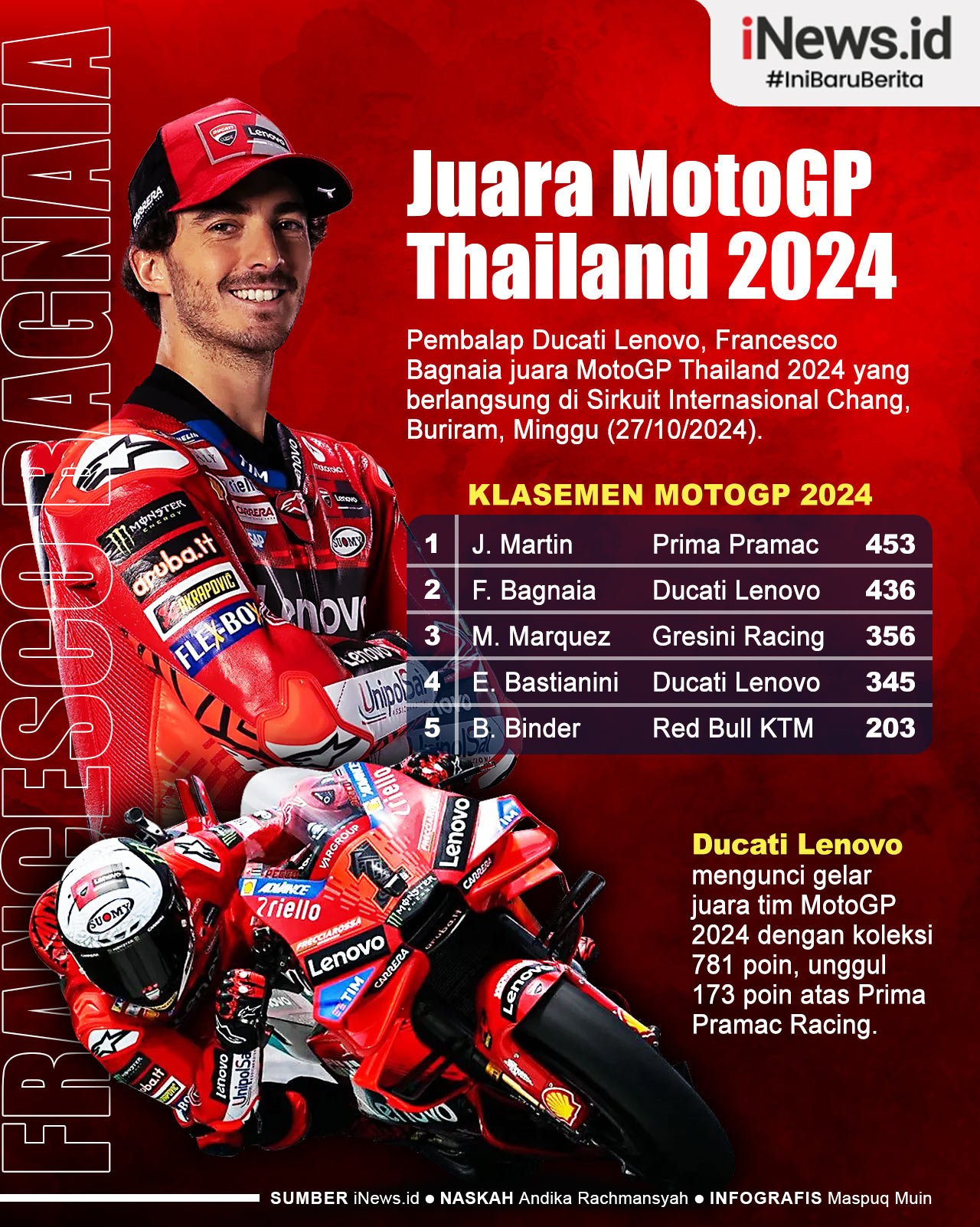 Infografis Francesco Bagnaia Juara MotoGP Thailand 2024