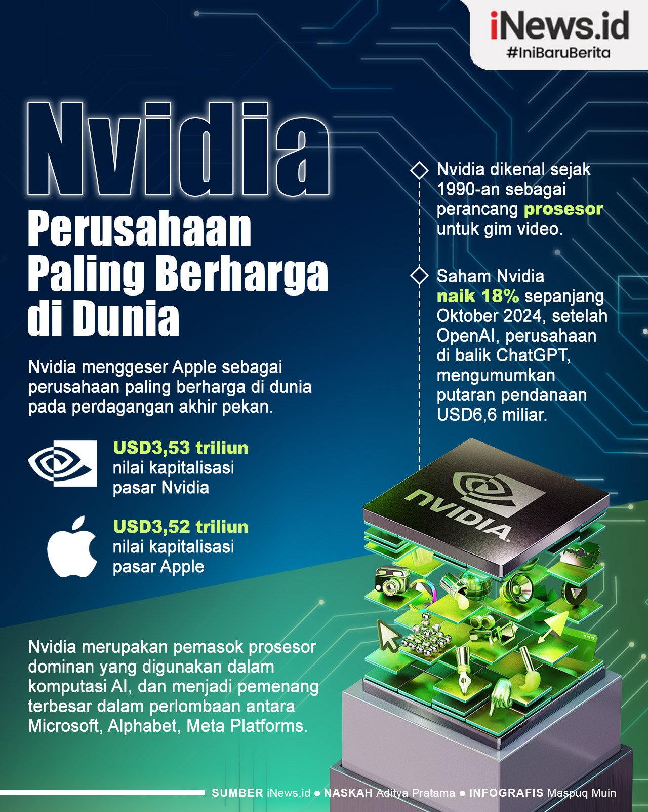 Infografis Nvidia Jadi Perusahaan Paling Berharga di Dunia