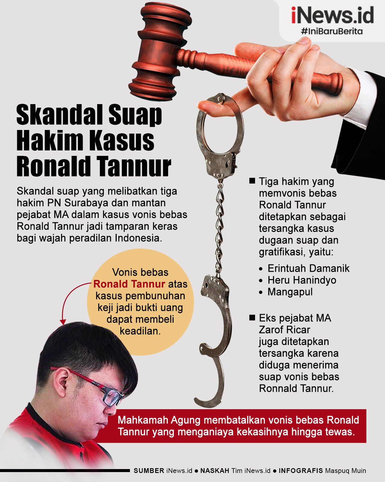 Infografis Skandal Suap Hakim Kasus Ronald Tannur Tampar Wajah Peradilan 