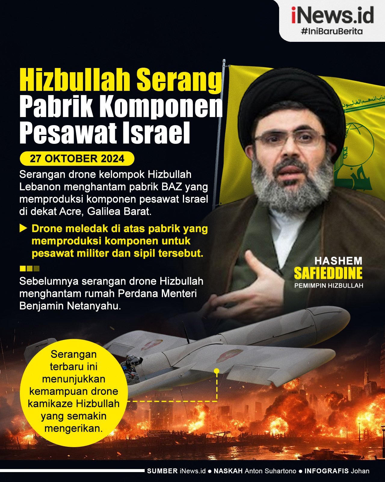 Infografis Drone Hizbullah Hantam Pabrik Komponen Pesawat Israel