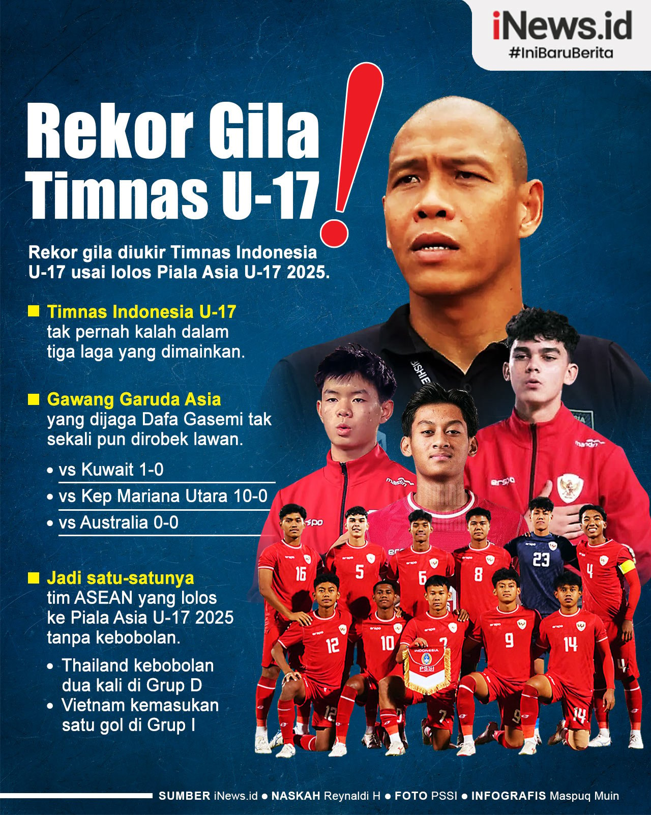 Infografis Rekor Gila Timnas Indonesia U-17 usai Lolos Piala Asia U-17 2025