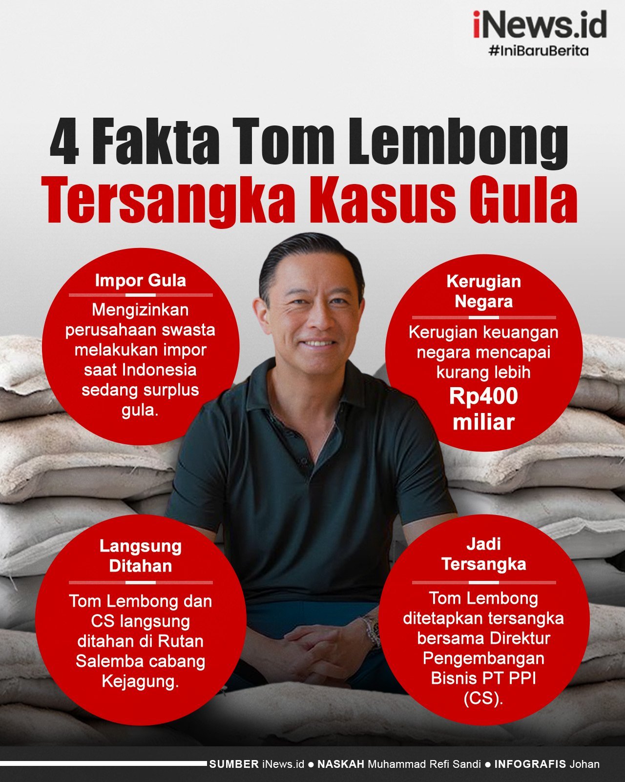 Infografis 4 Fakta Tom Lembong Tersangka Kasus Impor Gula