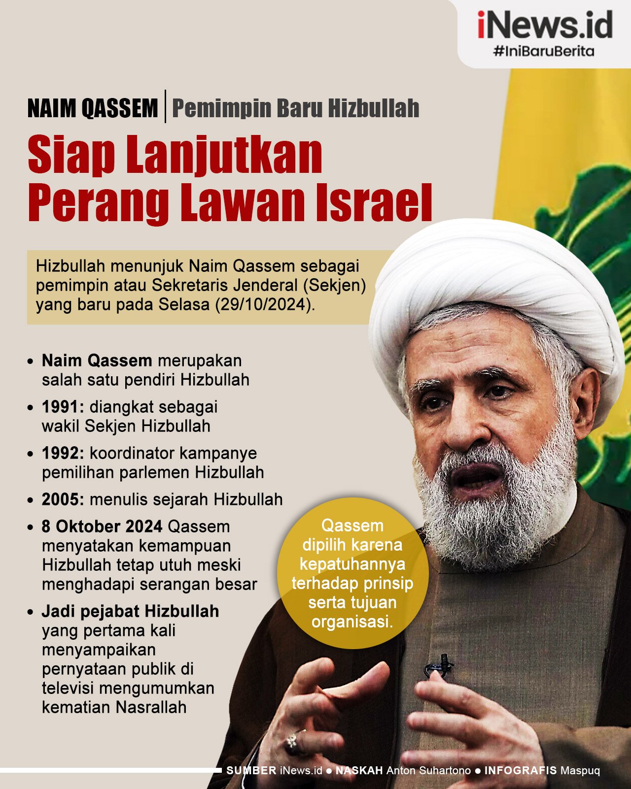 Infografis Hizbullah Tunjuk Naim Qassem sebagai Pemimpin Baru