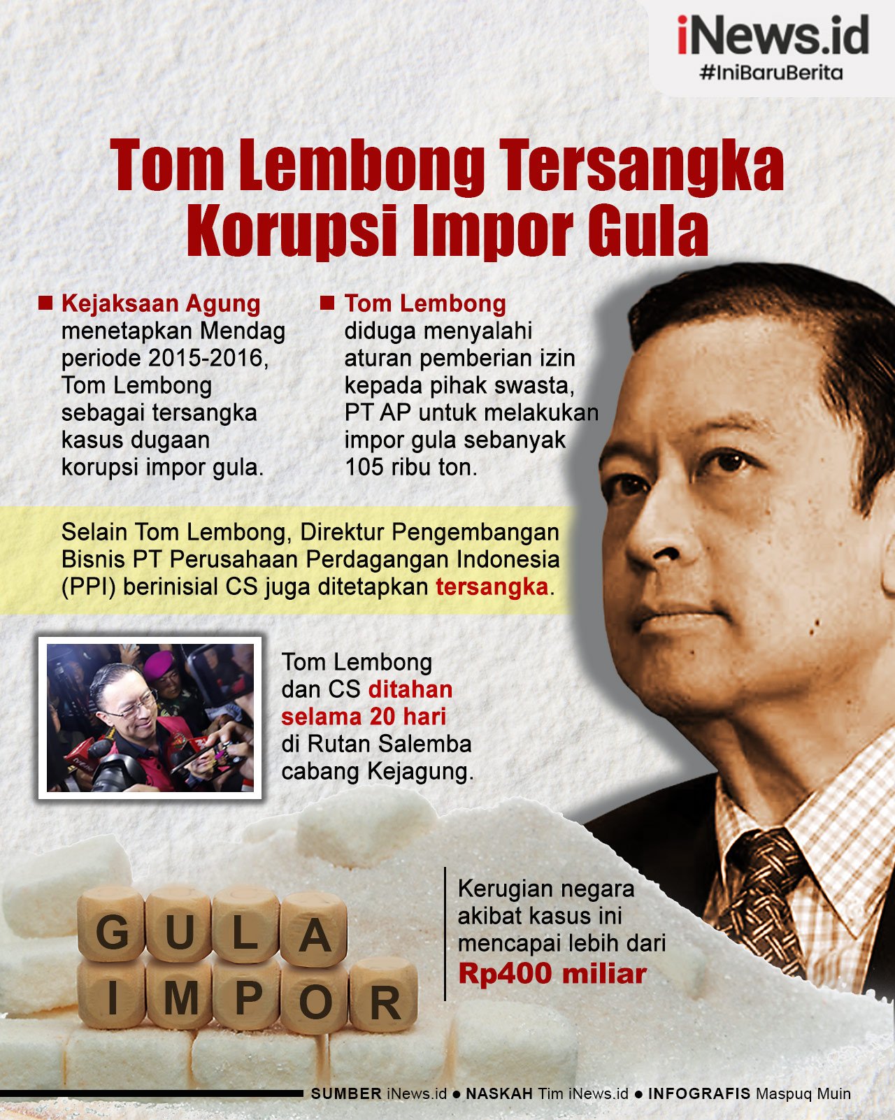 Infografis Kejagung Tetapkan Tom Lembong Tersangka Korupsi Impor Gula