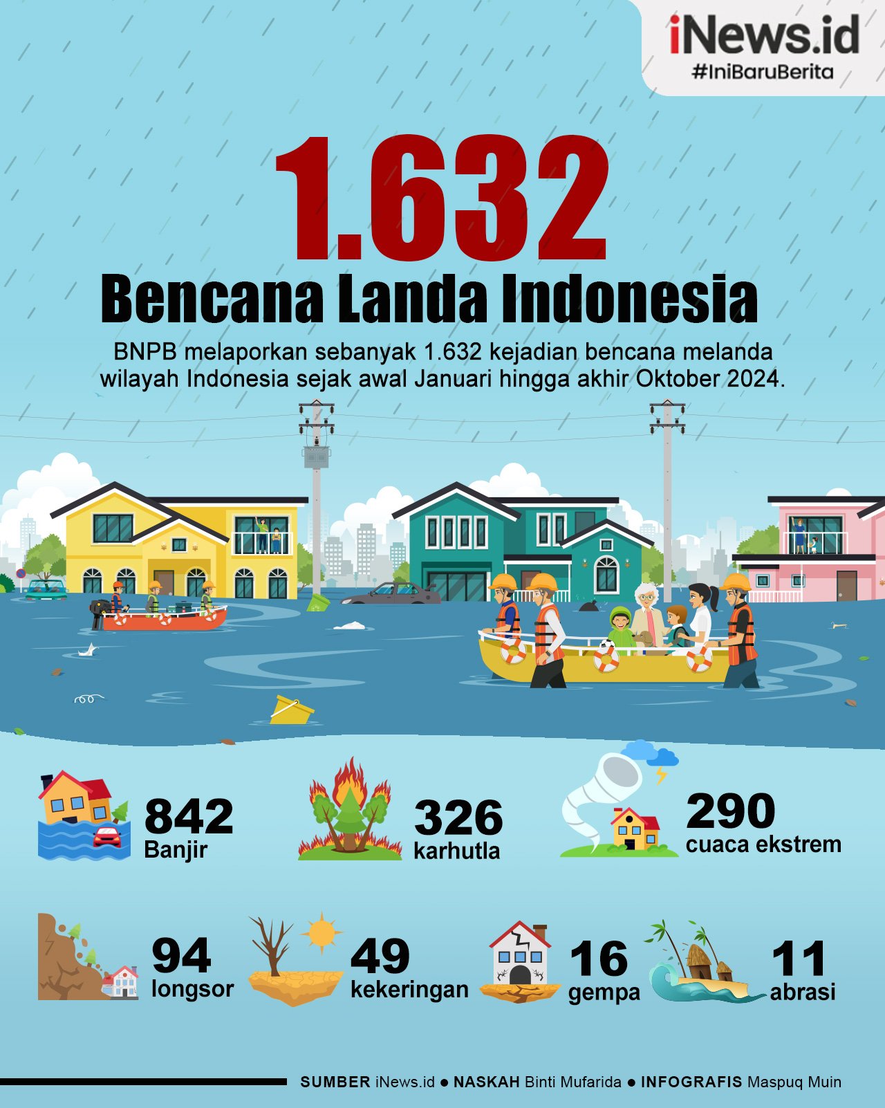 Infografis 1.632 Bencana Landa Indonesia selama 2024