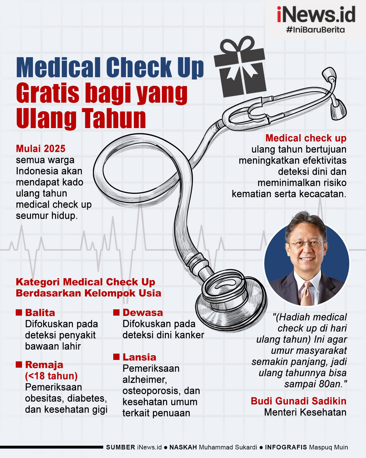 Infografis Mulai 2025 Warga Indonesia Dikasih Kado Ultah Medical Check Up