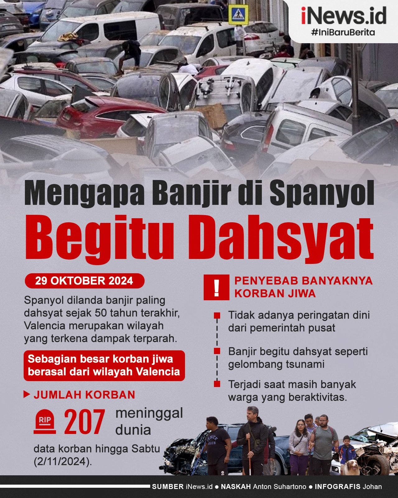 Infografis Mengapa Banjir di Valencia Spanyol Begitu Dahsyat