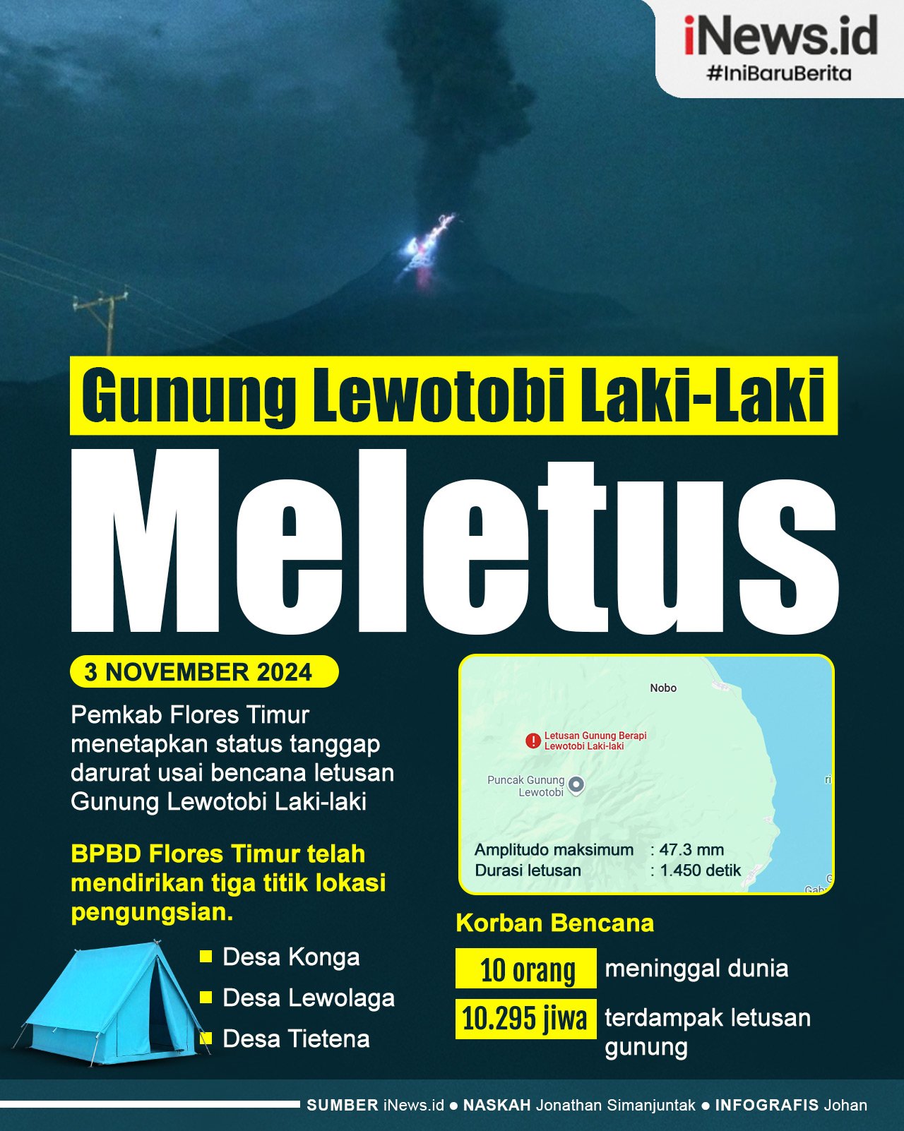 Infografis Gunung Lewotobi Laki-Laki Meletus