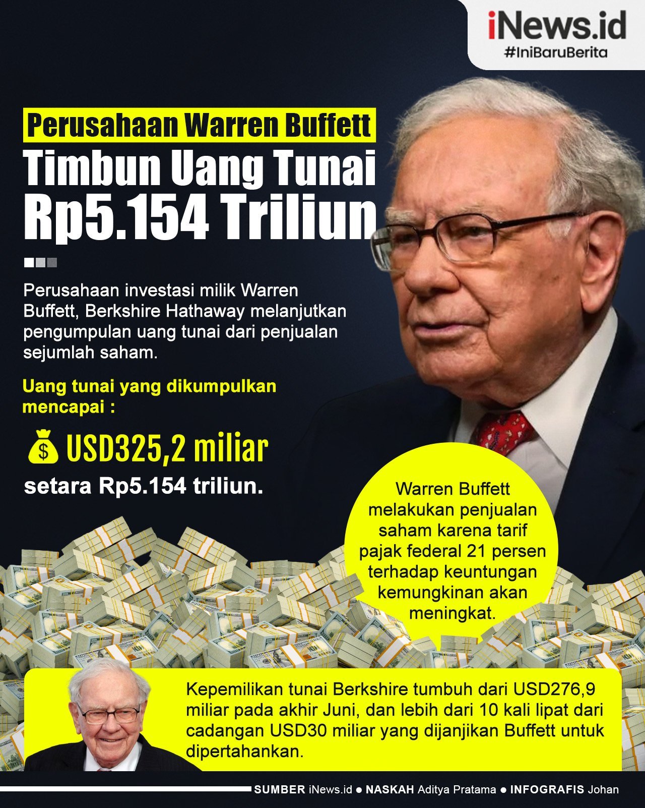 Infografis Perusahaan Warren Buffett Timbun Uang Tunai hingga Rp5.154 Triliun