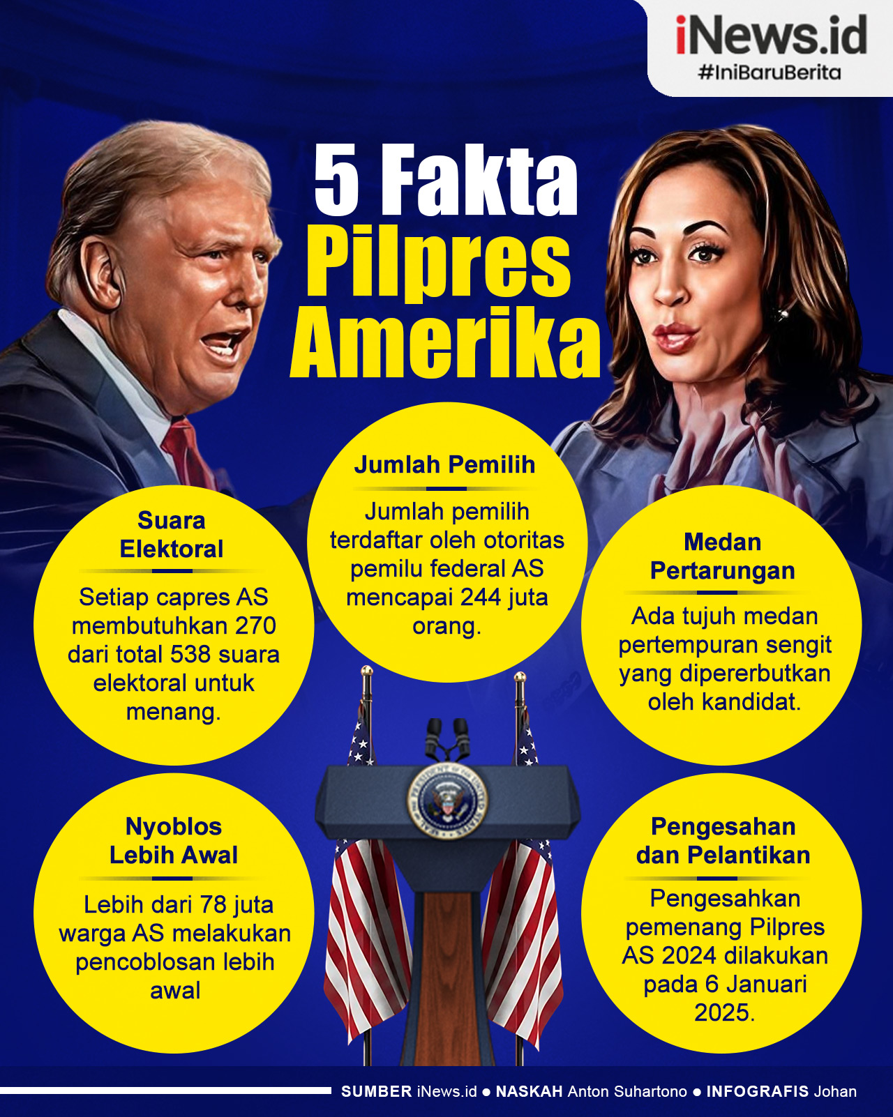 Infografis 5 Fakta Pilpres Amerika