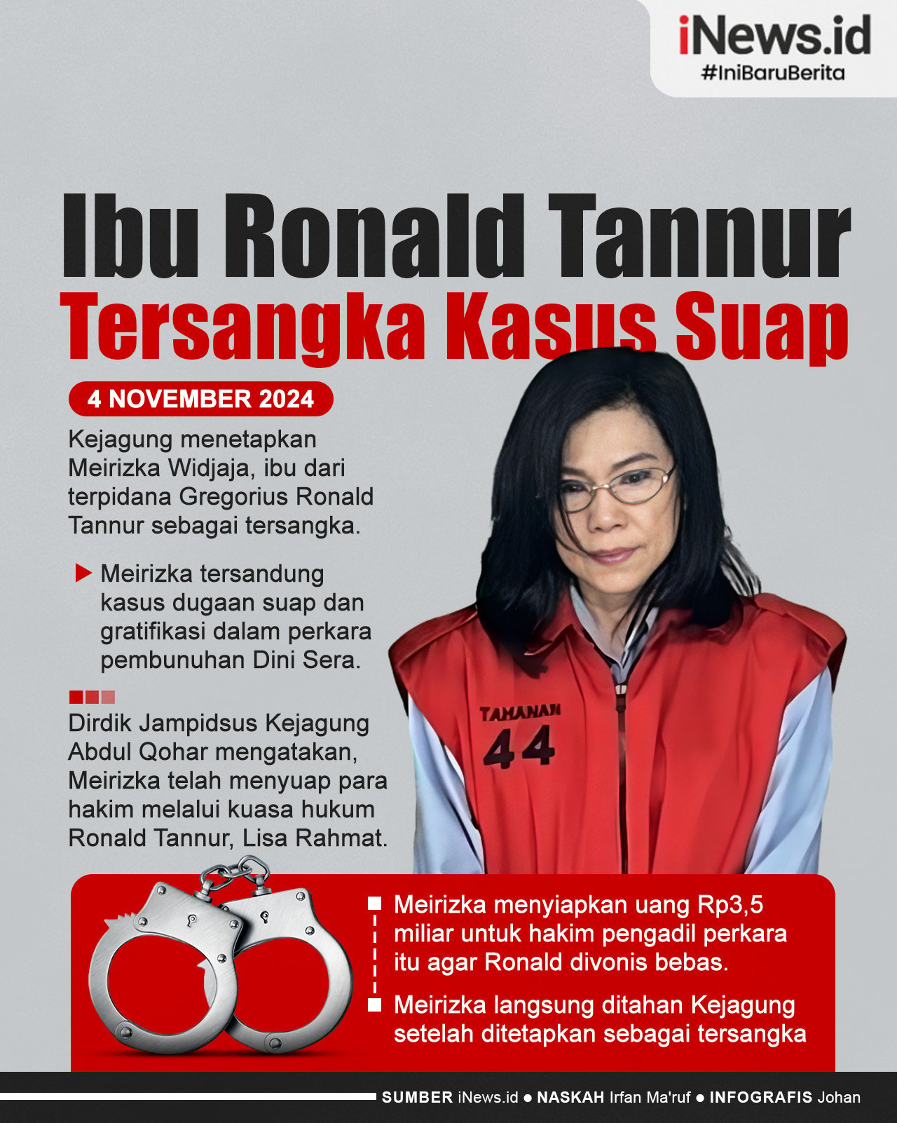 Infografis  Ibu Ronald Tannur Tersangka Kasus Suap, Siapkan Rp3,5 Miliar agar Anaknya Divonis Bebas