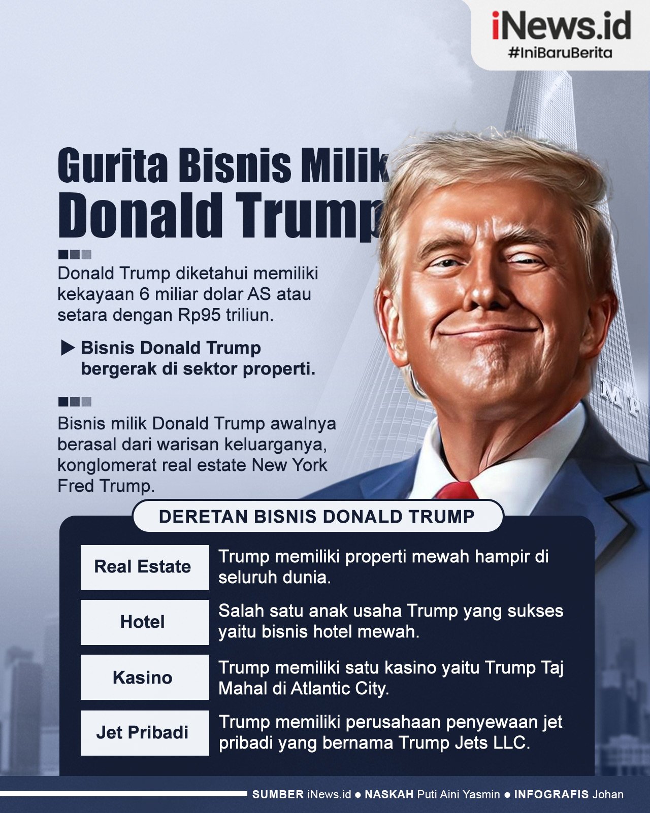 Infografis Gurita Bisnis Milik Donald Trump, Pemenang Pemilu Presiden Amerika Serikat