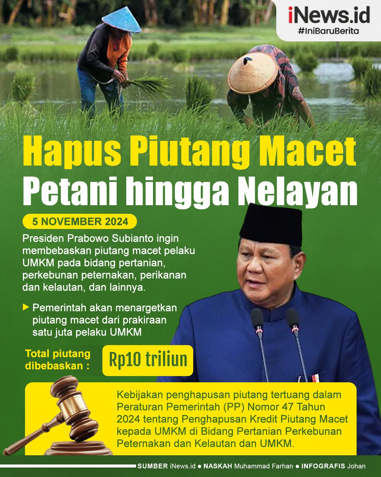 Infografis Prabowo Targetkan Hapus Piutang Macet Petani hingga Nelayan