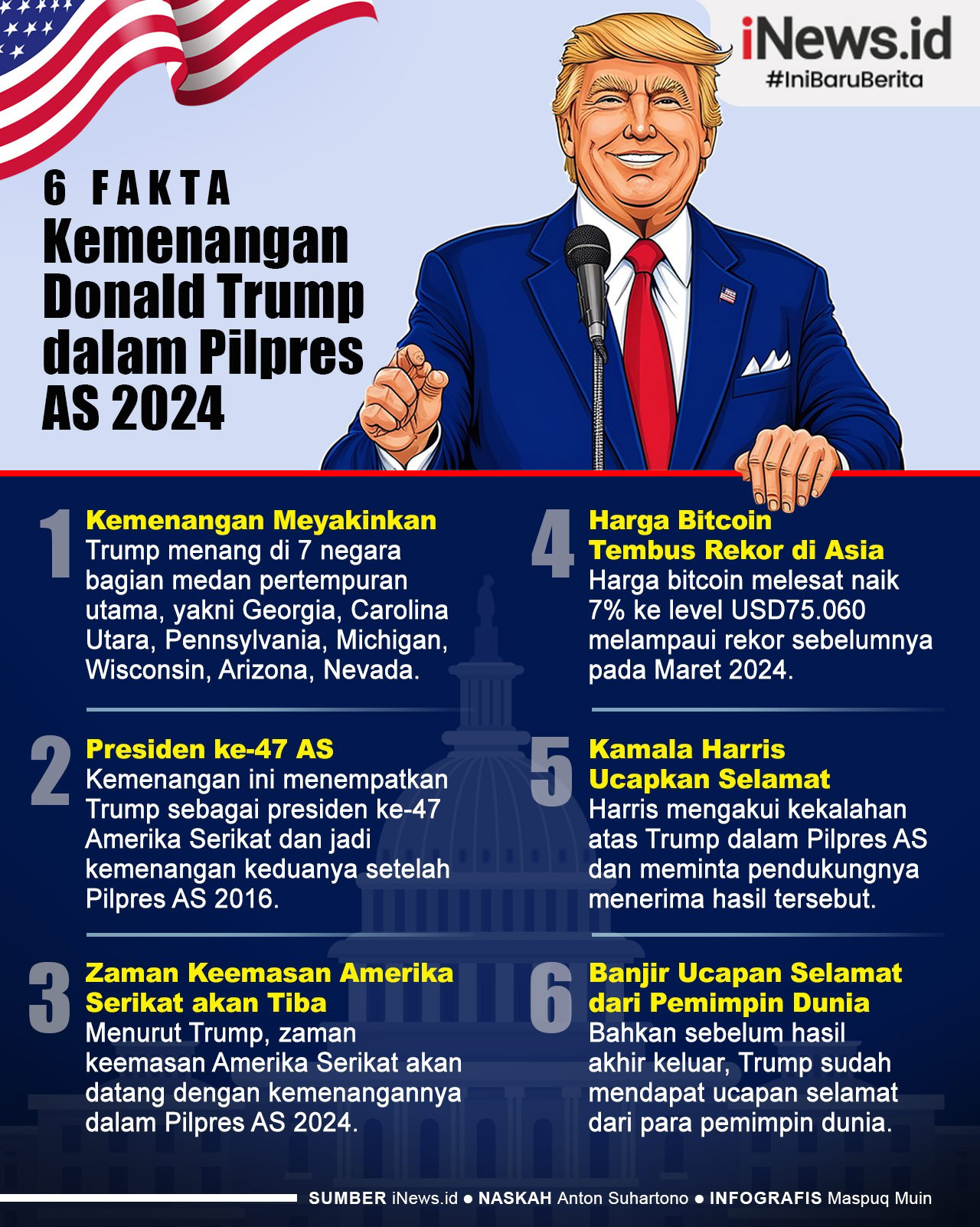 Infografis 6 Fakta Kemenangan Donald Trump dalam Pilpres AS 2024