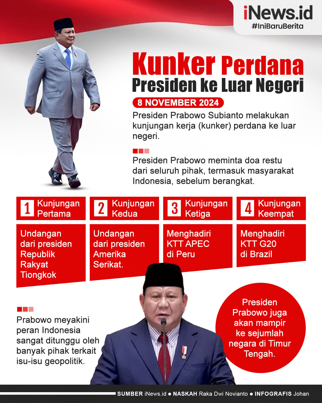 Infografis Kunker Perdana Presiden Prabowo ke Luar Negeri