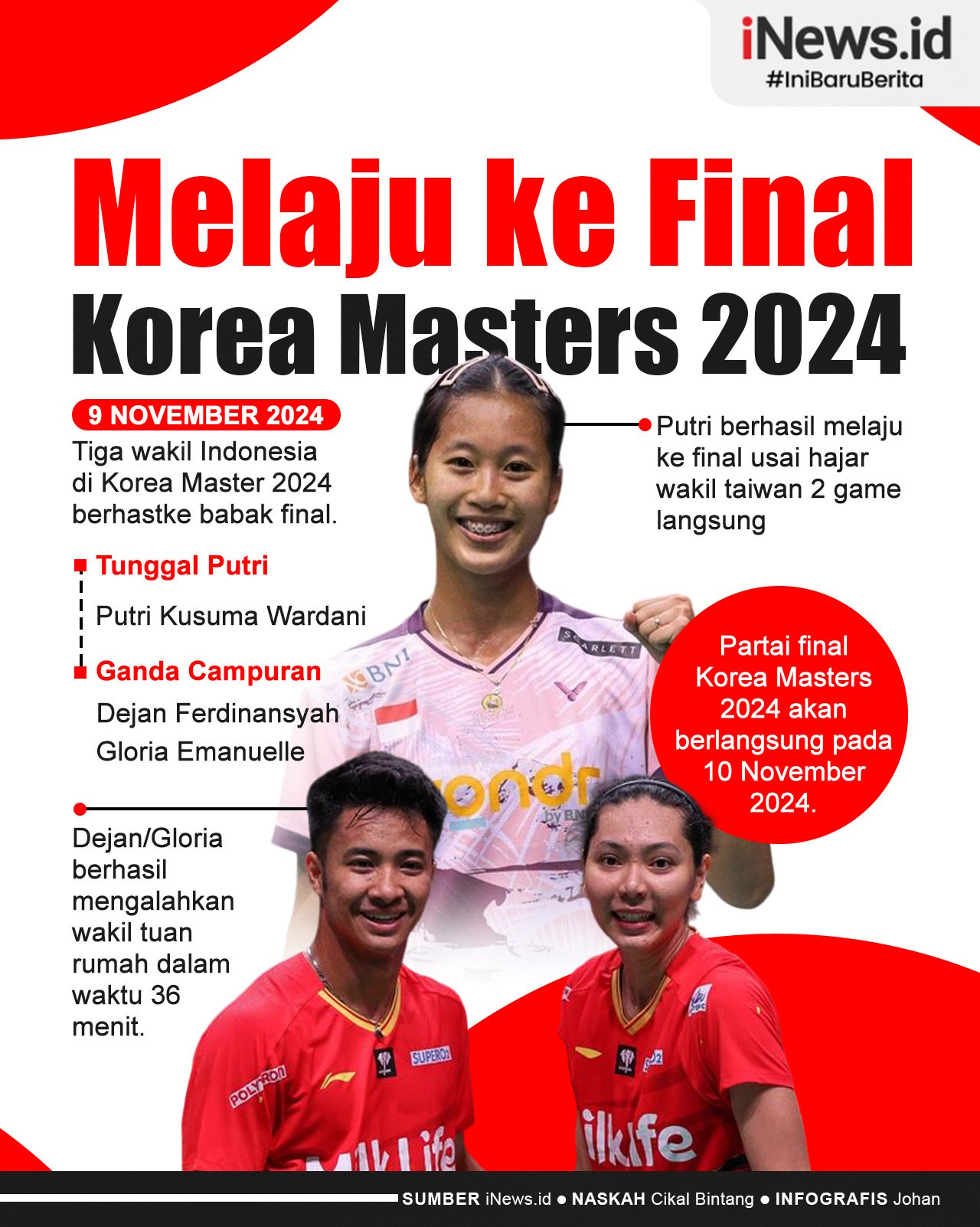 Infografis Tiga Wakil Indonesia di Final Korea Masters 2024