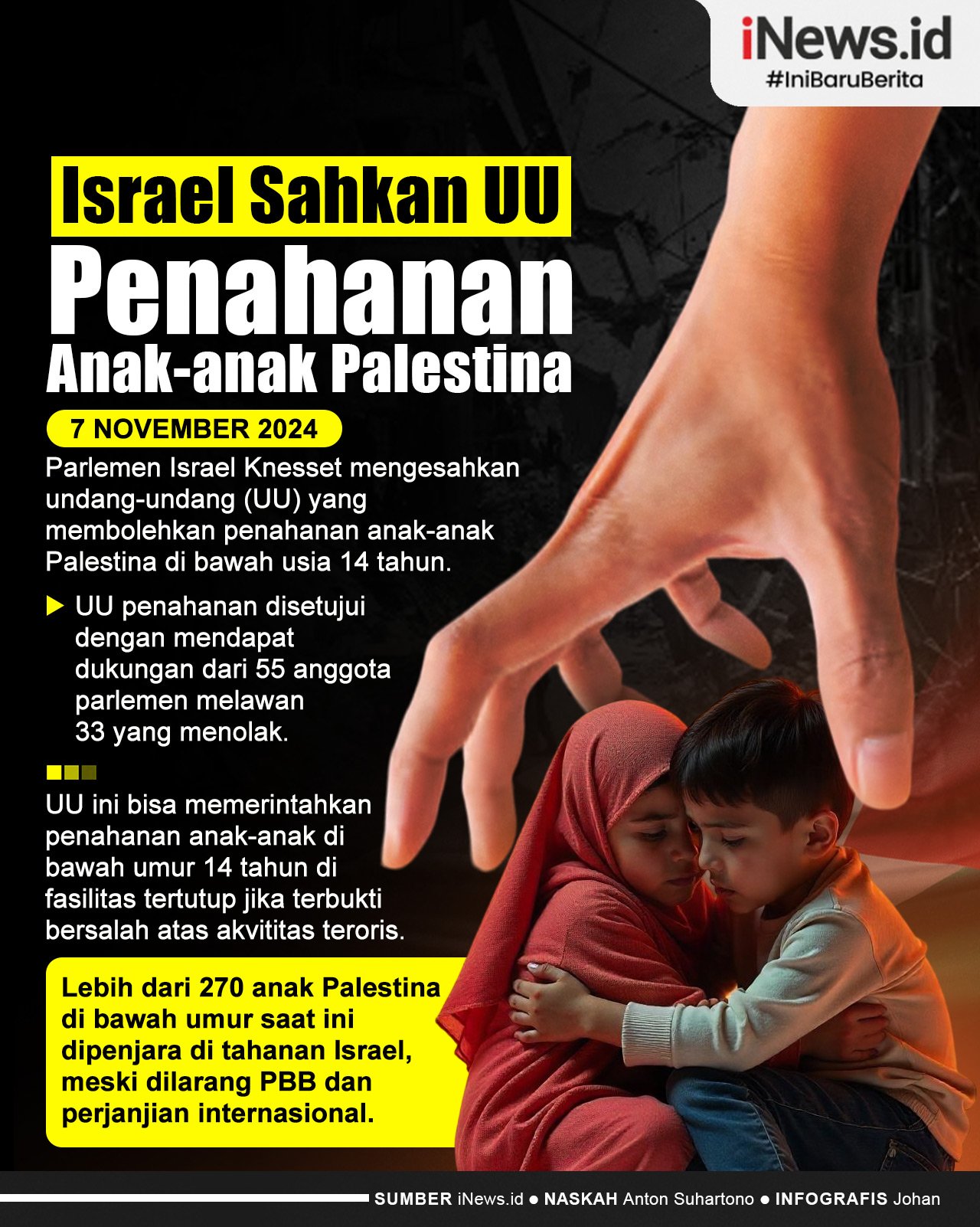 Infografis Israel Sahkan UU Bolehkan Penahanan Anak Palestina di Bawah 14 Tahun