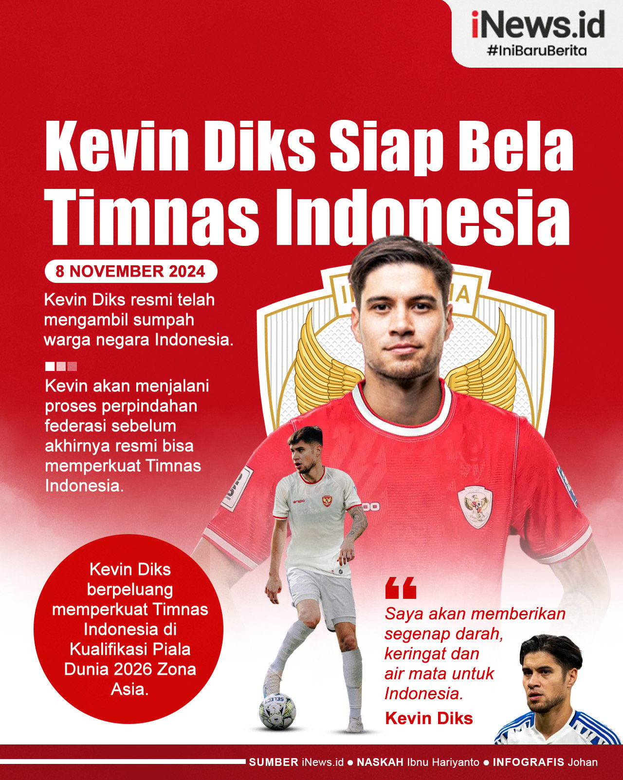 Infografis Kevin Diks Siap Bela Timnas Indonesia usai Ucap Sumpah WNI