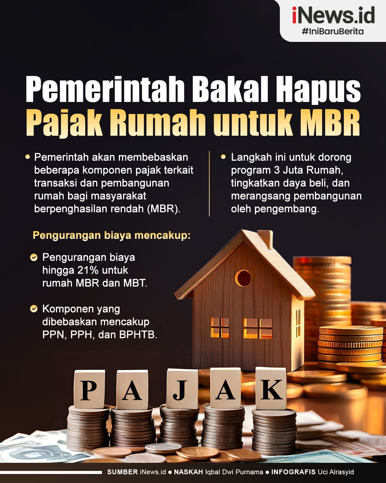 Infografis Pemerintah bakal Hapus Pajak Rumah untuk Masyarakat Berpenghasilan Rendah