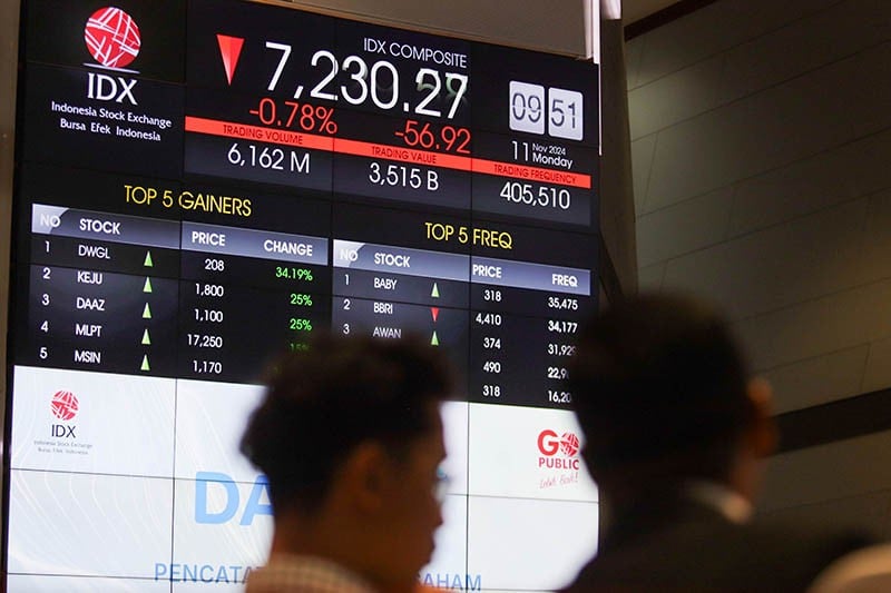 IHSG Hari ini Ditutup Melemah ke 7.175, Nilai Transaksi Tembus Rp22,62 Triliun