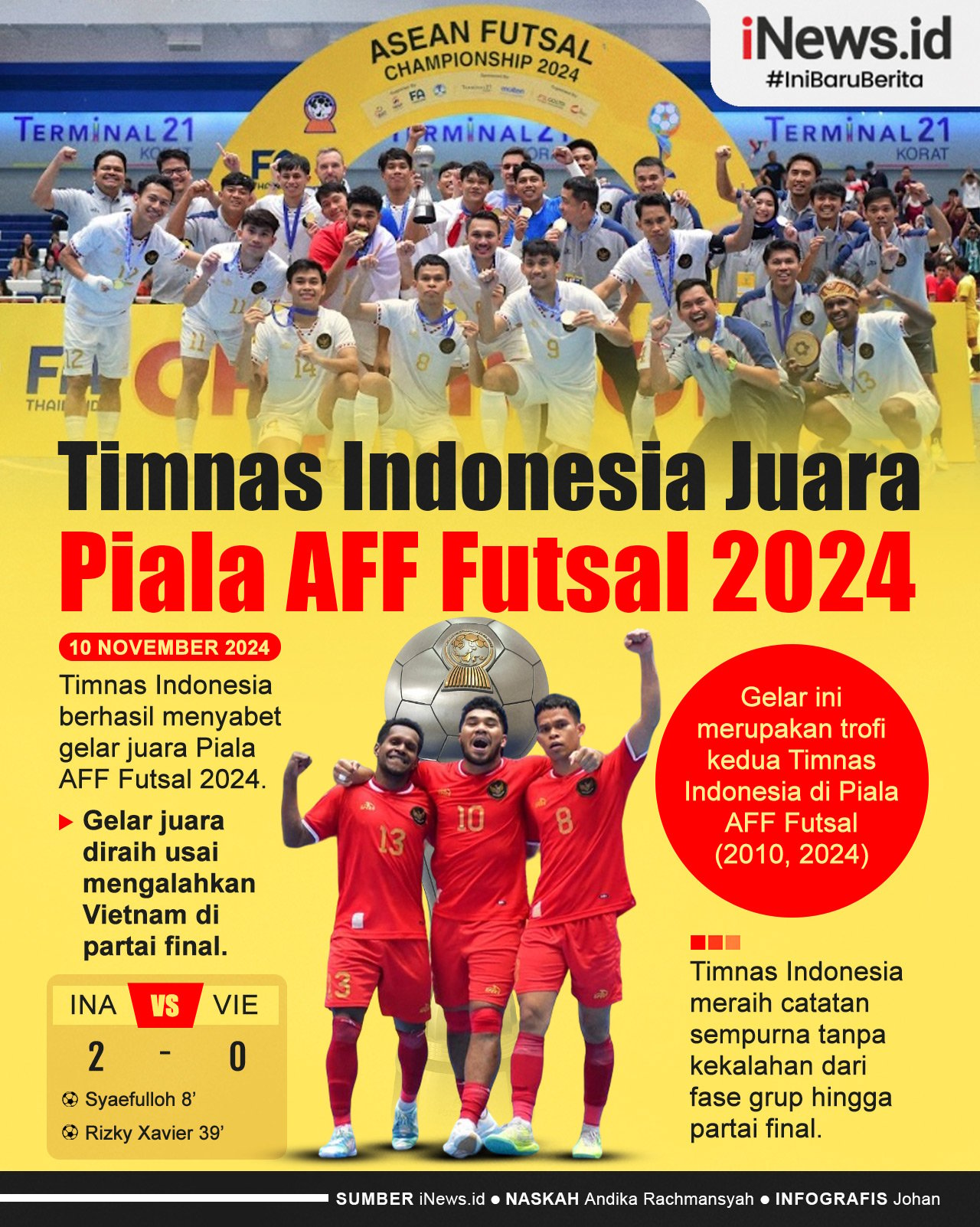 Infografis Timnas Futsal Indonesia Juara Piala AFF Futsal 2024