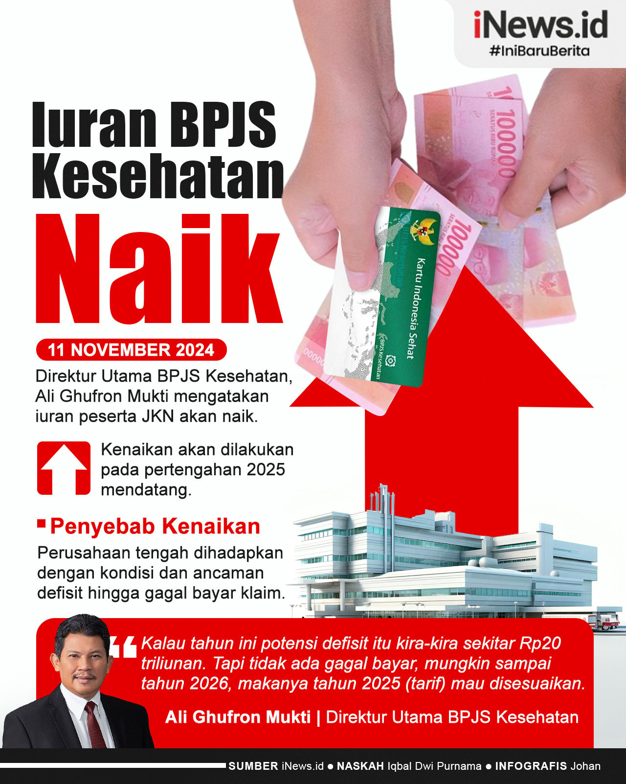 Infografis Iuran BPJS Kesehatan Naik di Pertengahan 2025 