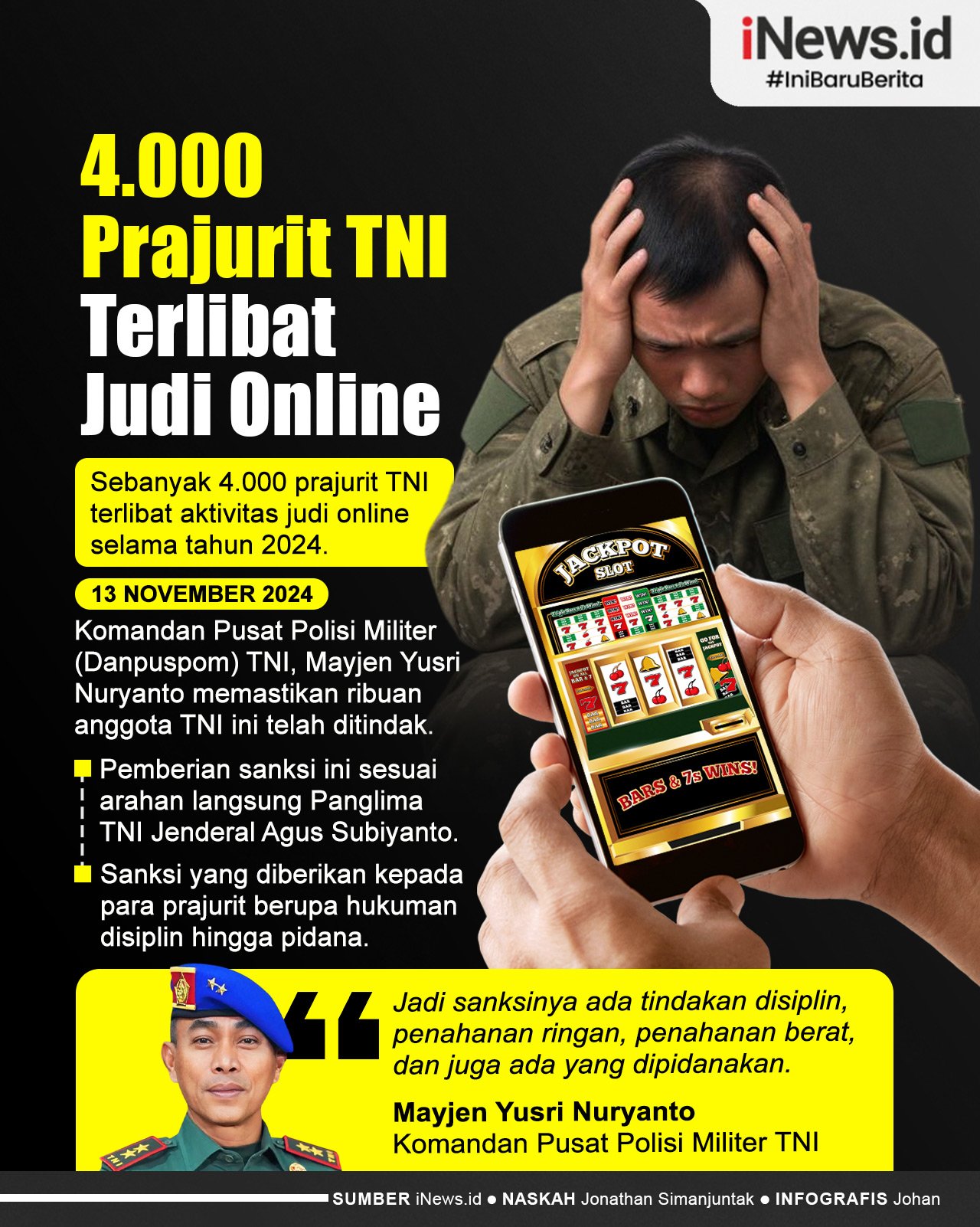 Infografis 4.000 Prajurit TNI Terlibat Judi Online