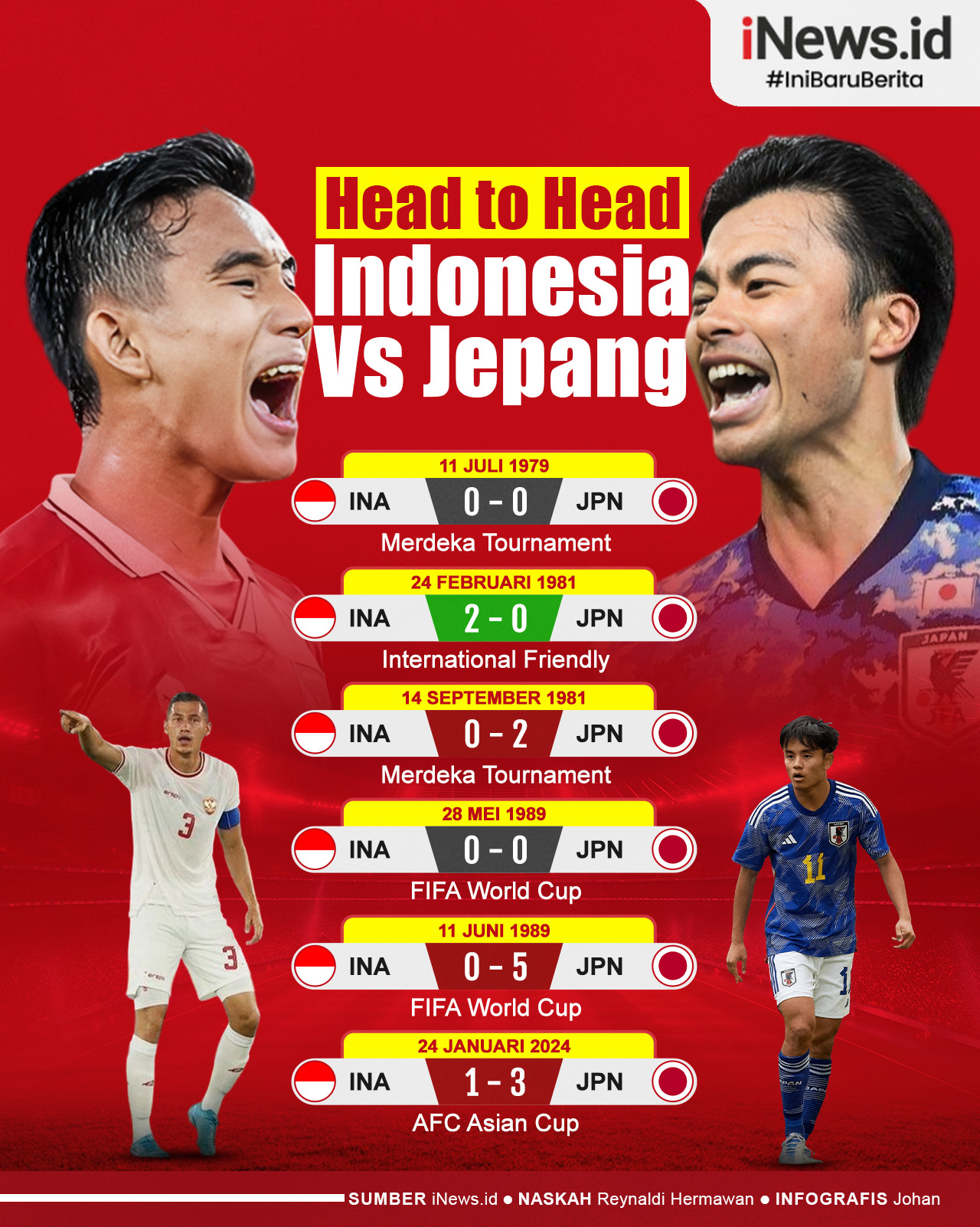 Infografis Head to Head Timnas Indonesia Vs Jepang