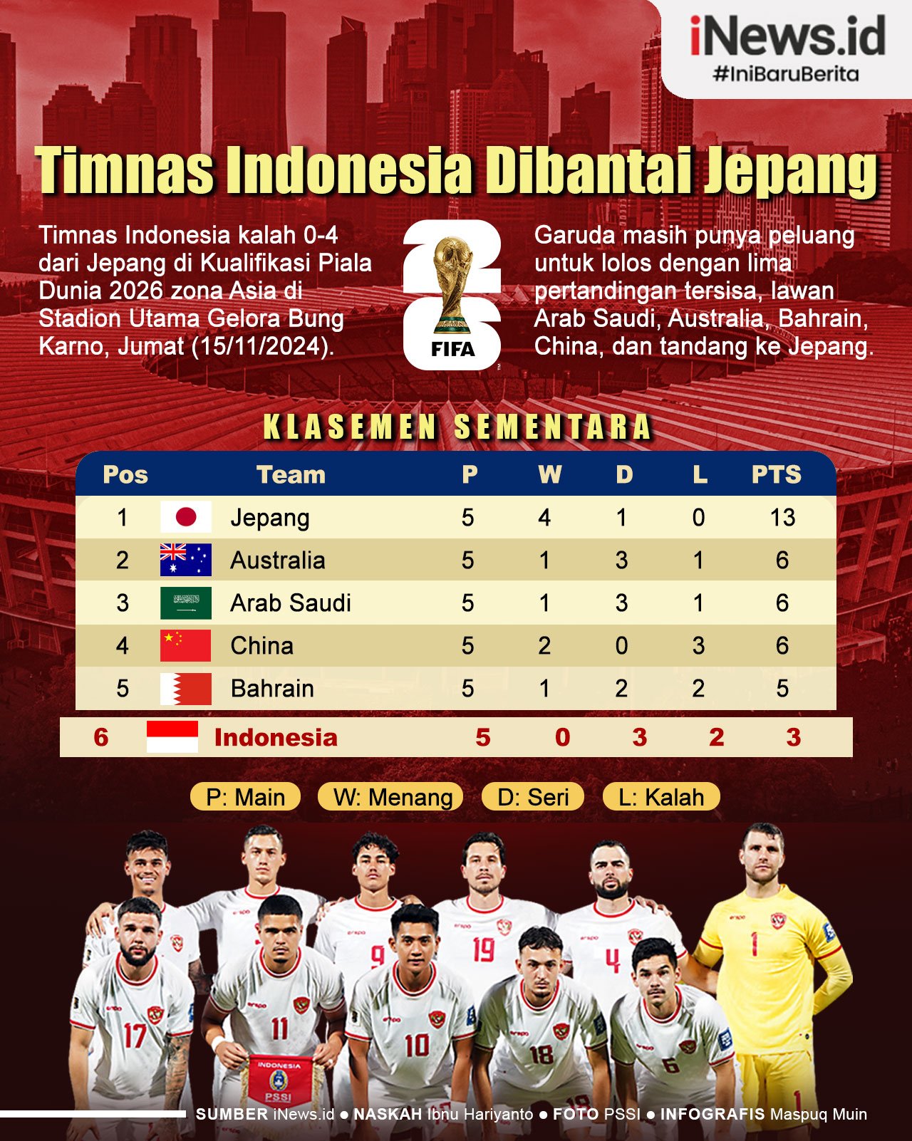 Infografis Dibantai Jepang, Peluang Timnas Indonesia Lolos Piala Dunia 2026 Masih Ada