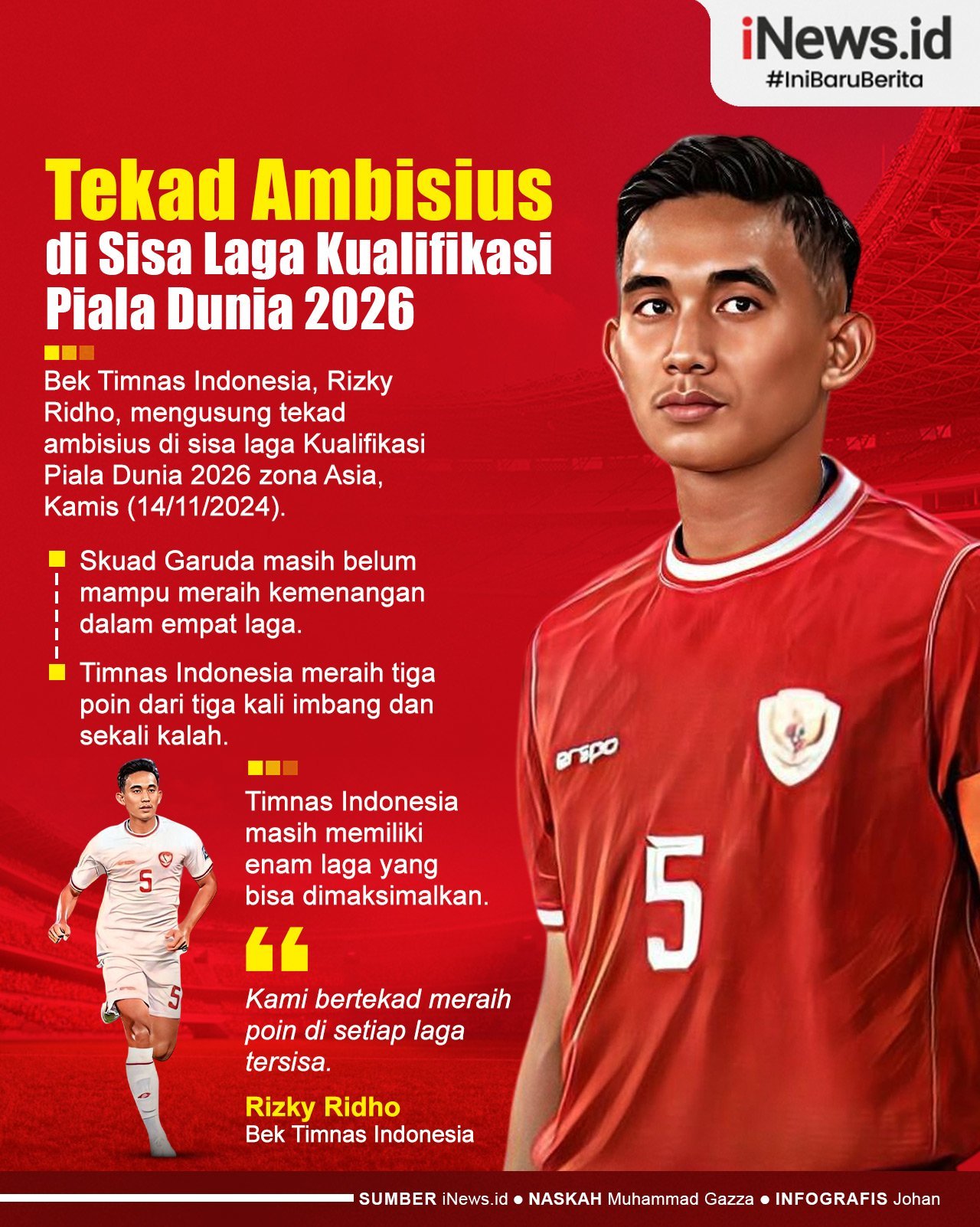 Infografis Rizky Ridho Usung Tekad Ambisius di Sisa Laga Kualifikasi Piala Dunia 2026