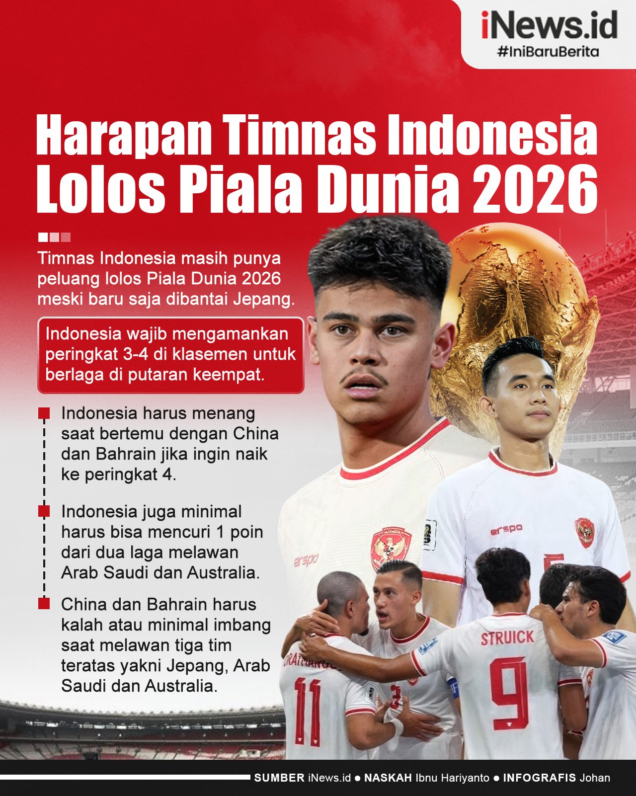 Infografis Harapan Timnas Indonesia Lolos Piala Dunia 2026