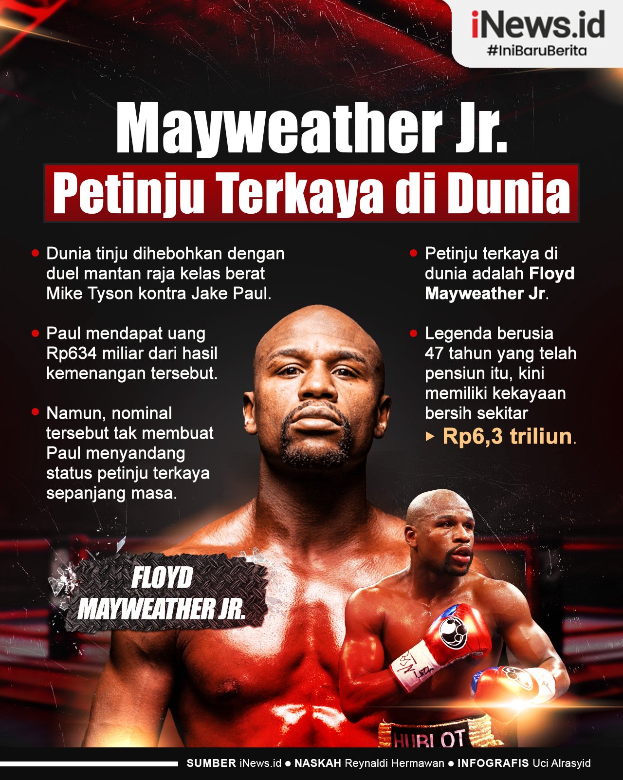 Infografis Floyd Mayweather Jr. Petinju Terkaya di Dunia, Mike Tyson dan Jake Paul Minggir Dulu