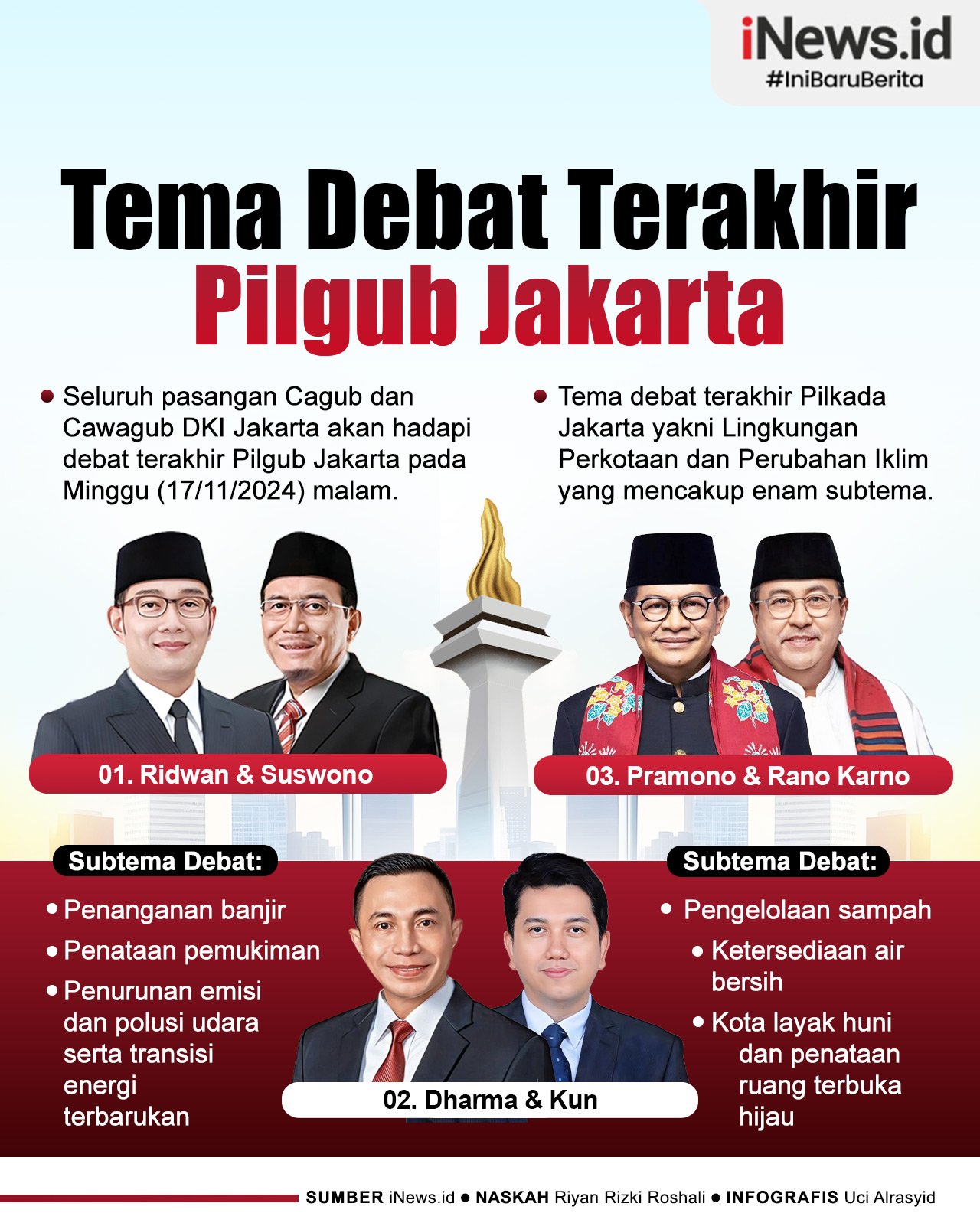 Infografis Tema Debat Terakhir Pilgub Jakarta