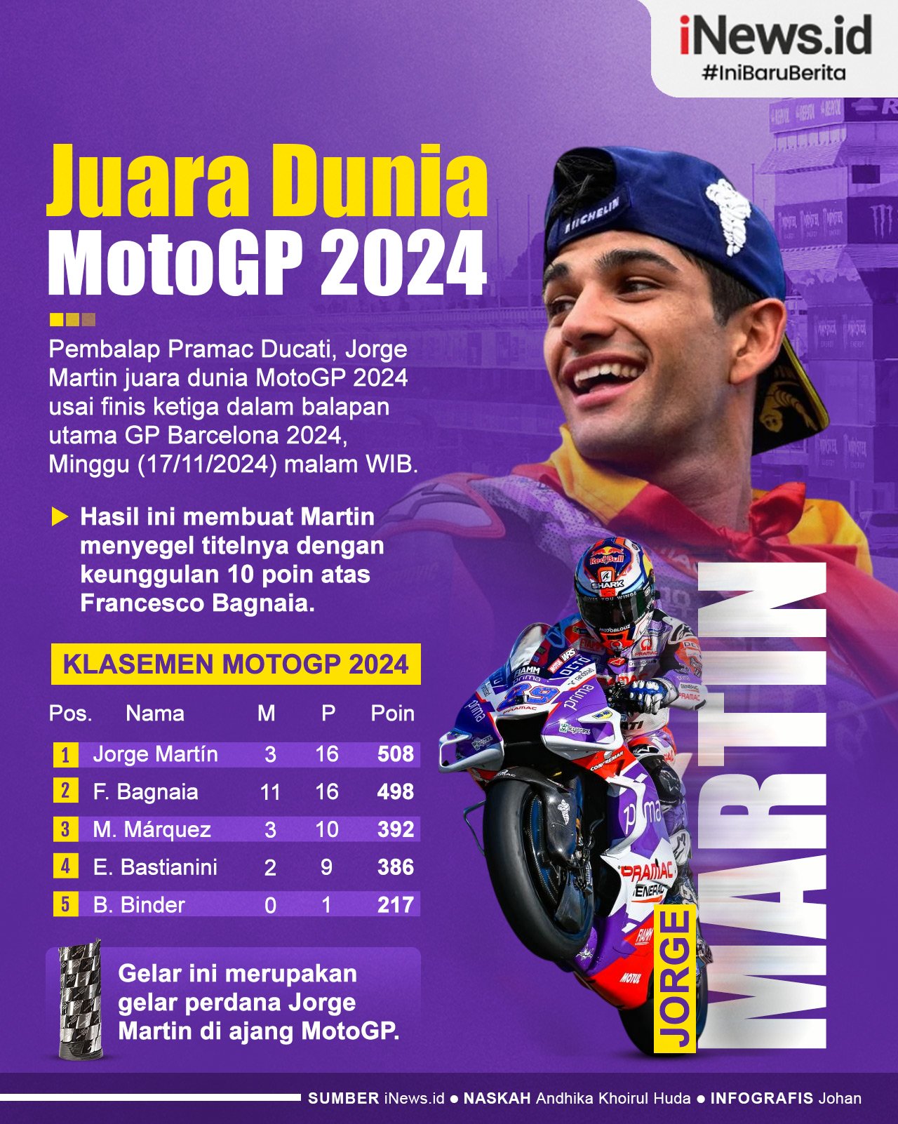 Infografis Jorge Martin Juara Dunia MotoGP 2024