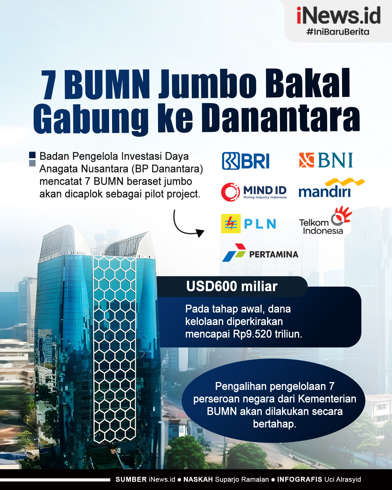 Infografis 7 BUMN Jumbo Bakal Gabung ke Danantara