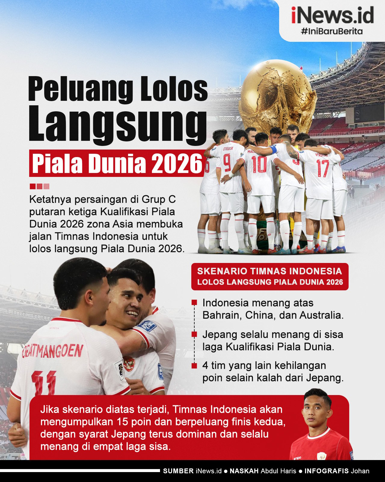 Infografis Peluang Timnas Indonesia Lolos Langsung Piala Dunia 2026