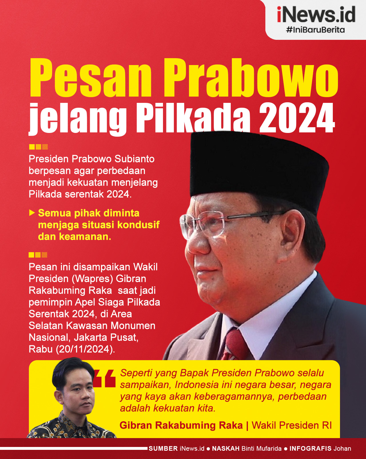 Infografis Pesan Prabowo jelang Pilkada 2024