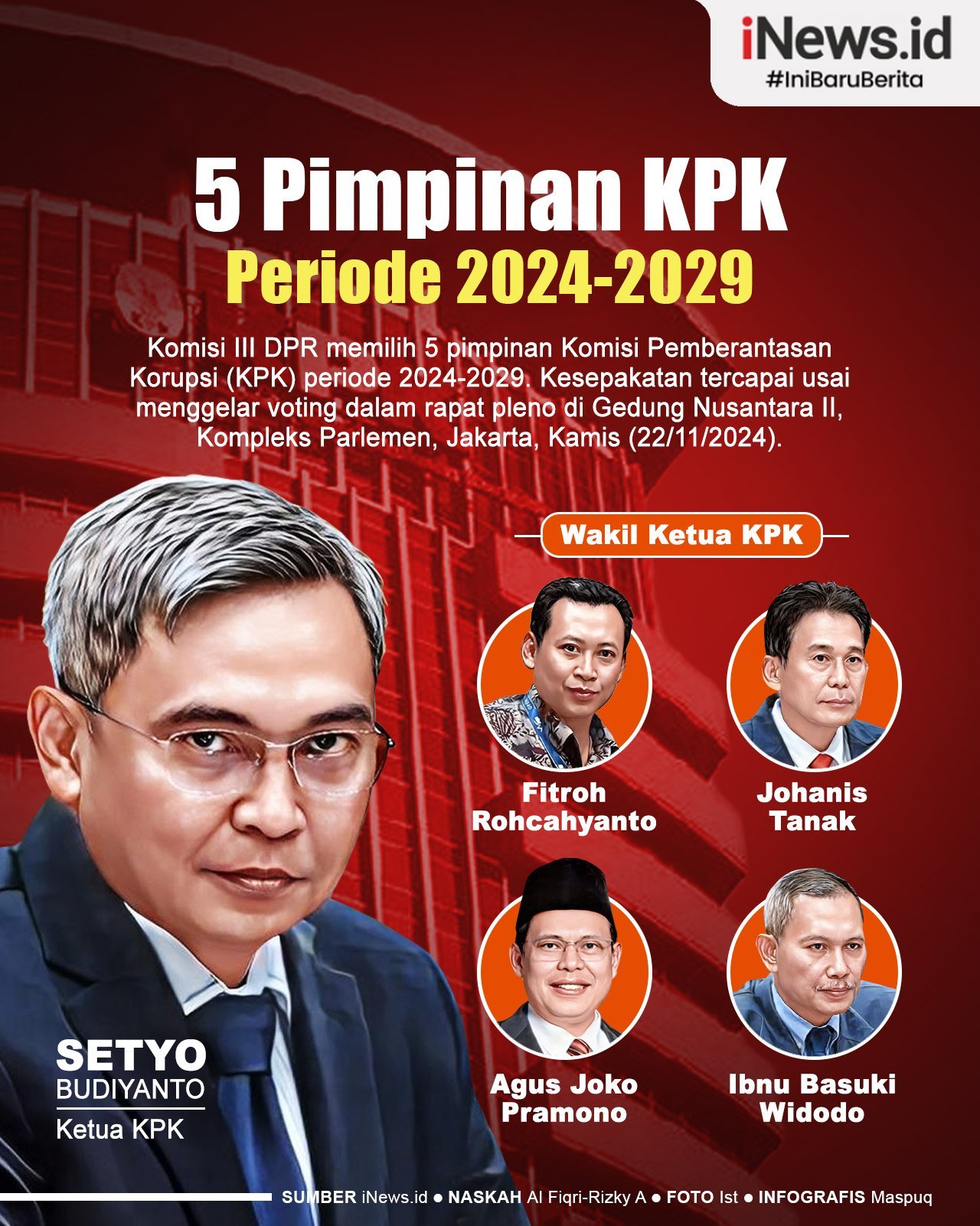 Infografis Daftar 5 Pimpinan KPK Periode 2024-2029